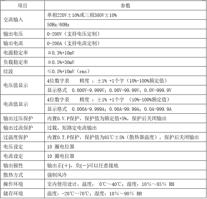 開關(guān)電源(圖2)
